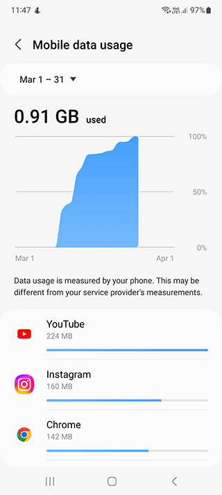 How long does 1gb of data last. 📈 Is it enough for a month?