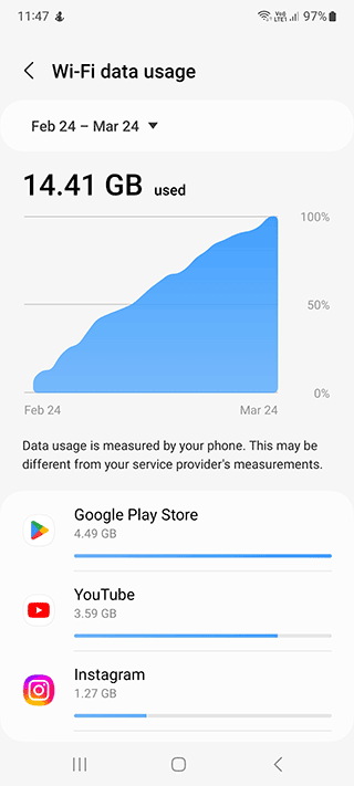 how-long-does-1gb-of-data-last-is-it-enough-for-a-month