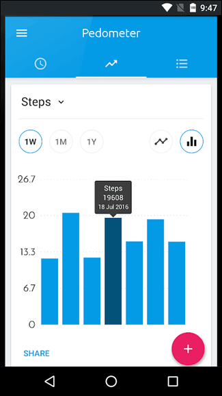 Steps and calories counter app for mobile
