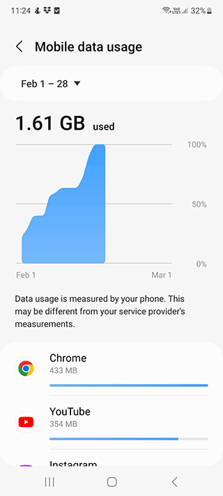 Usage stats