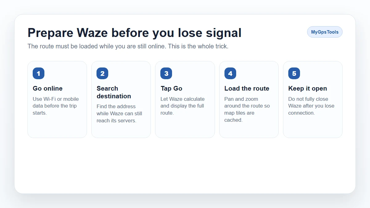 Five-step visual checklist for preparing Waze before driving offline