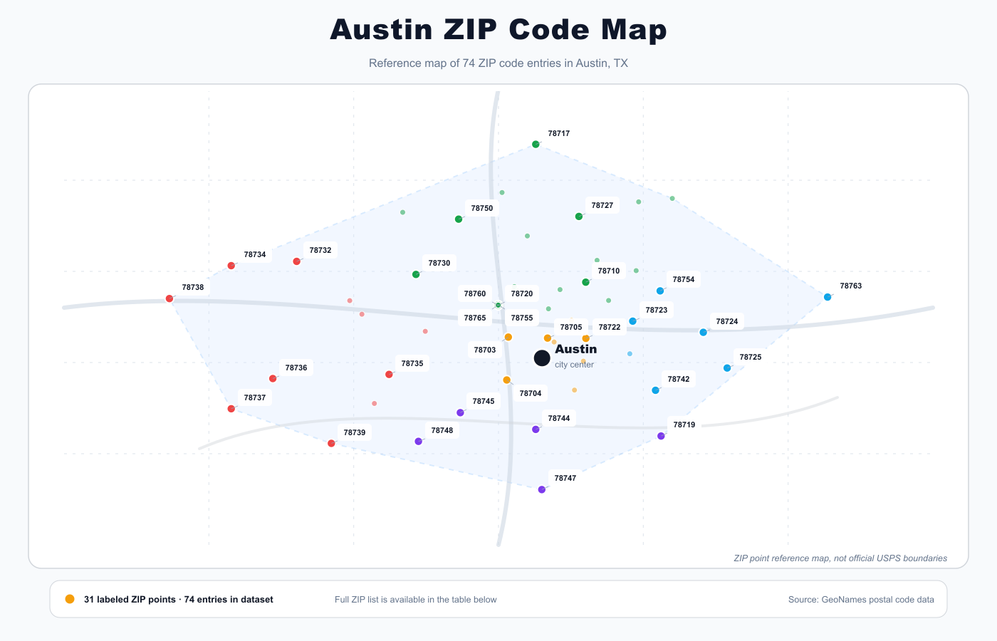 Austin ZIP code reference map showing ZIP code points and city center