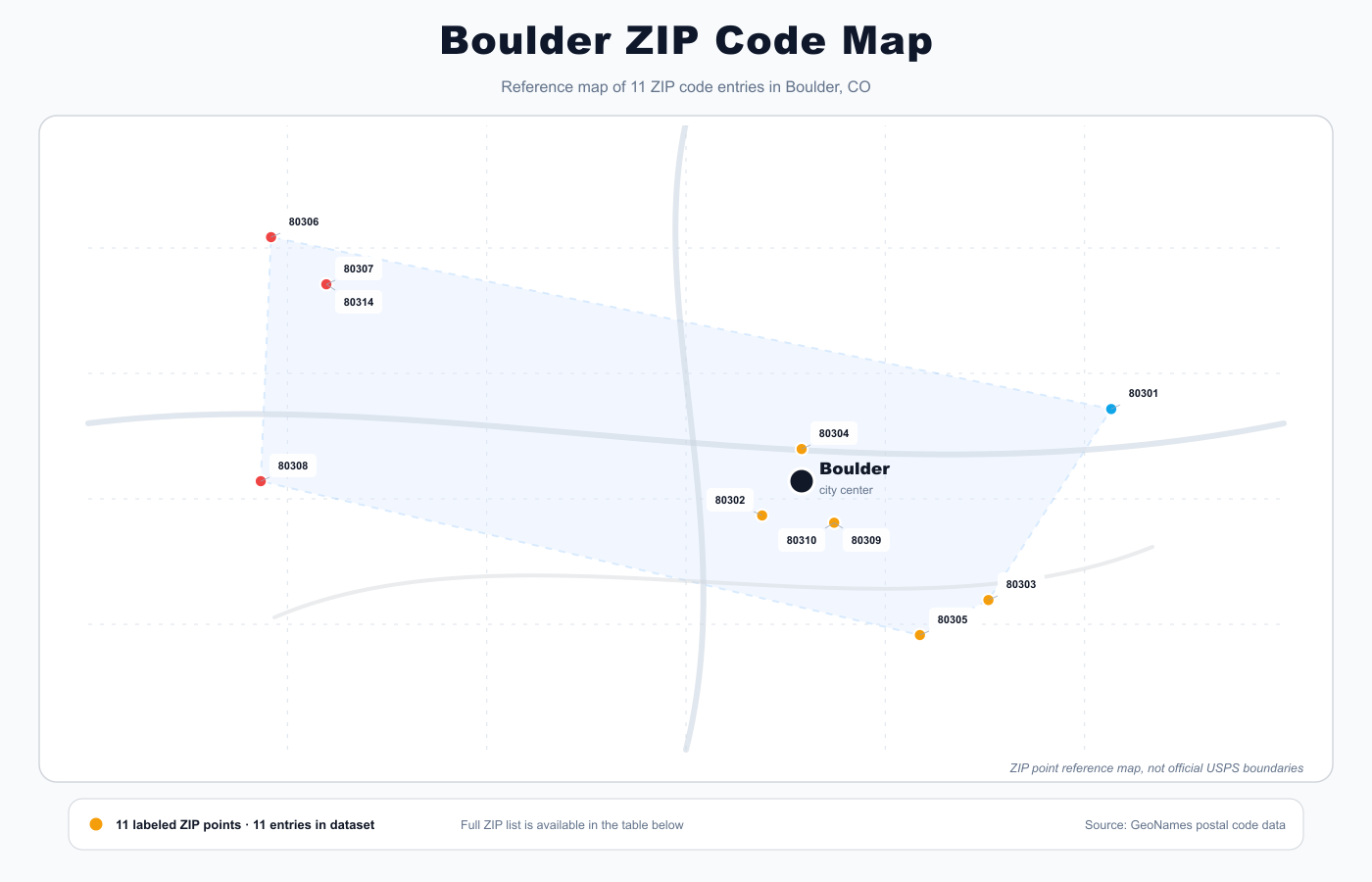 Boulder ZIP code reference map showing ZIP code points and city center