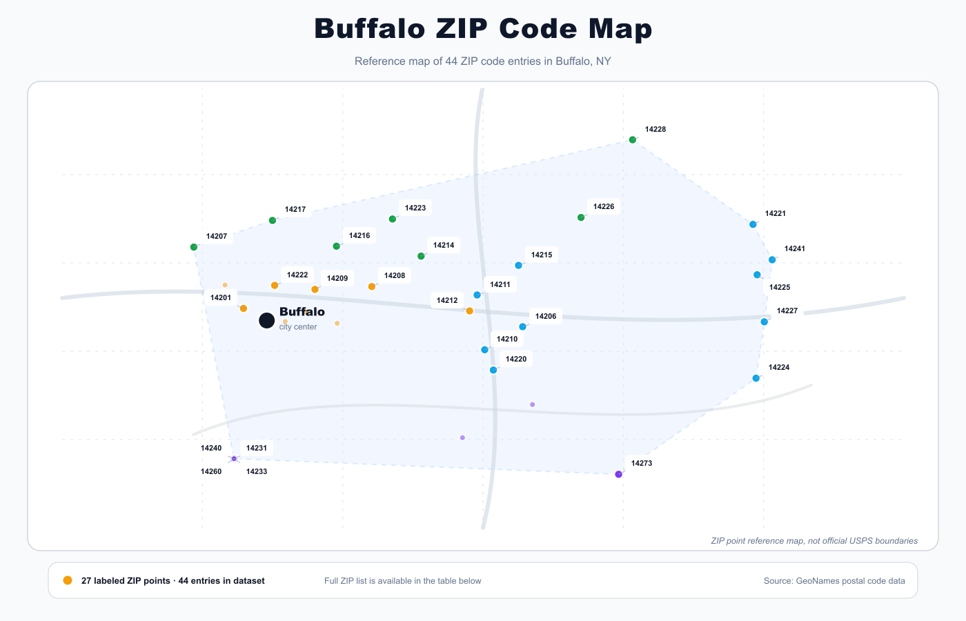 Buffalo ZIP code reference map showing ZIP code points and city center