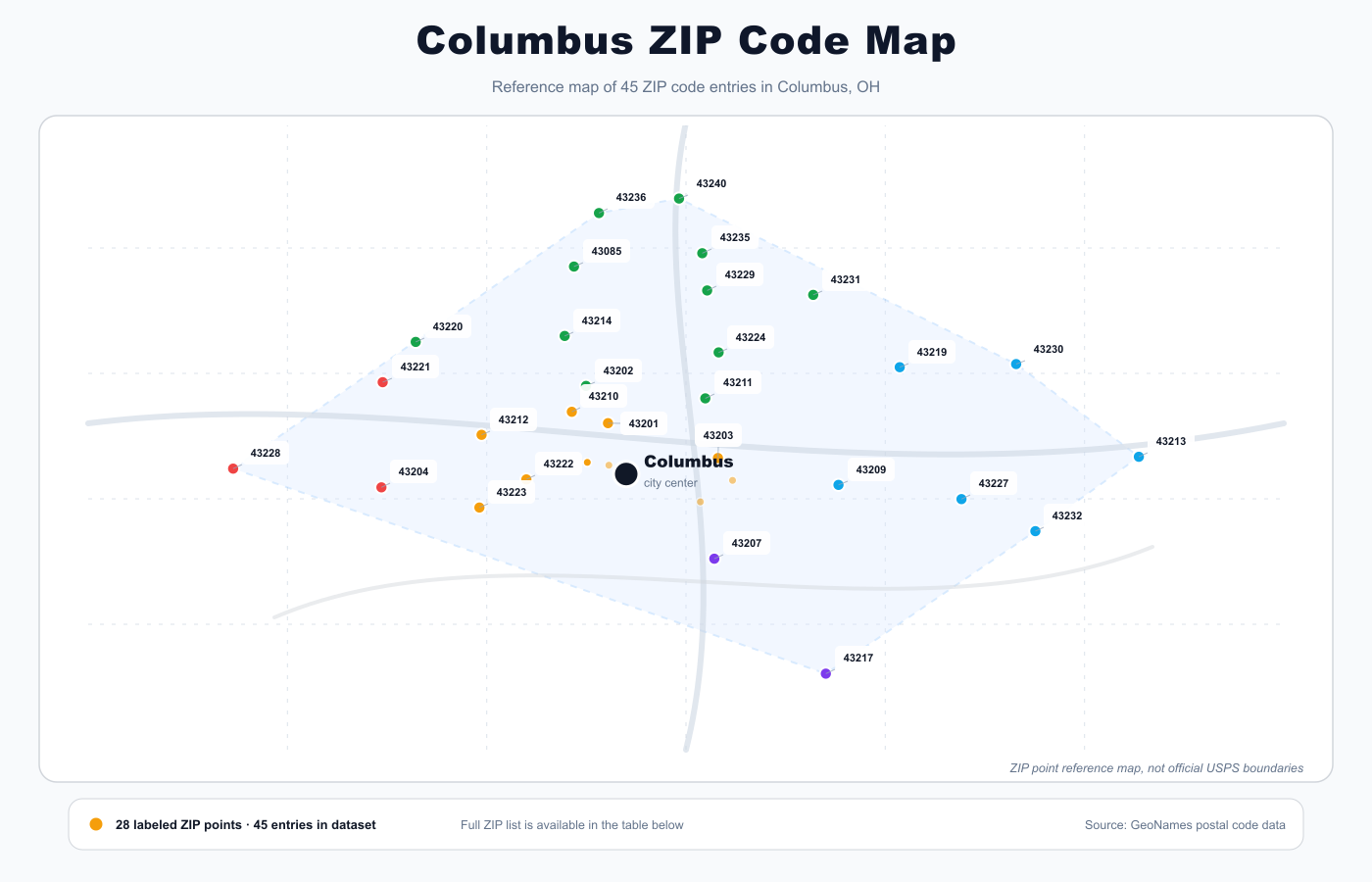 Columbus ZIP code reference map showing ZIP code points and city center