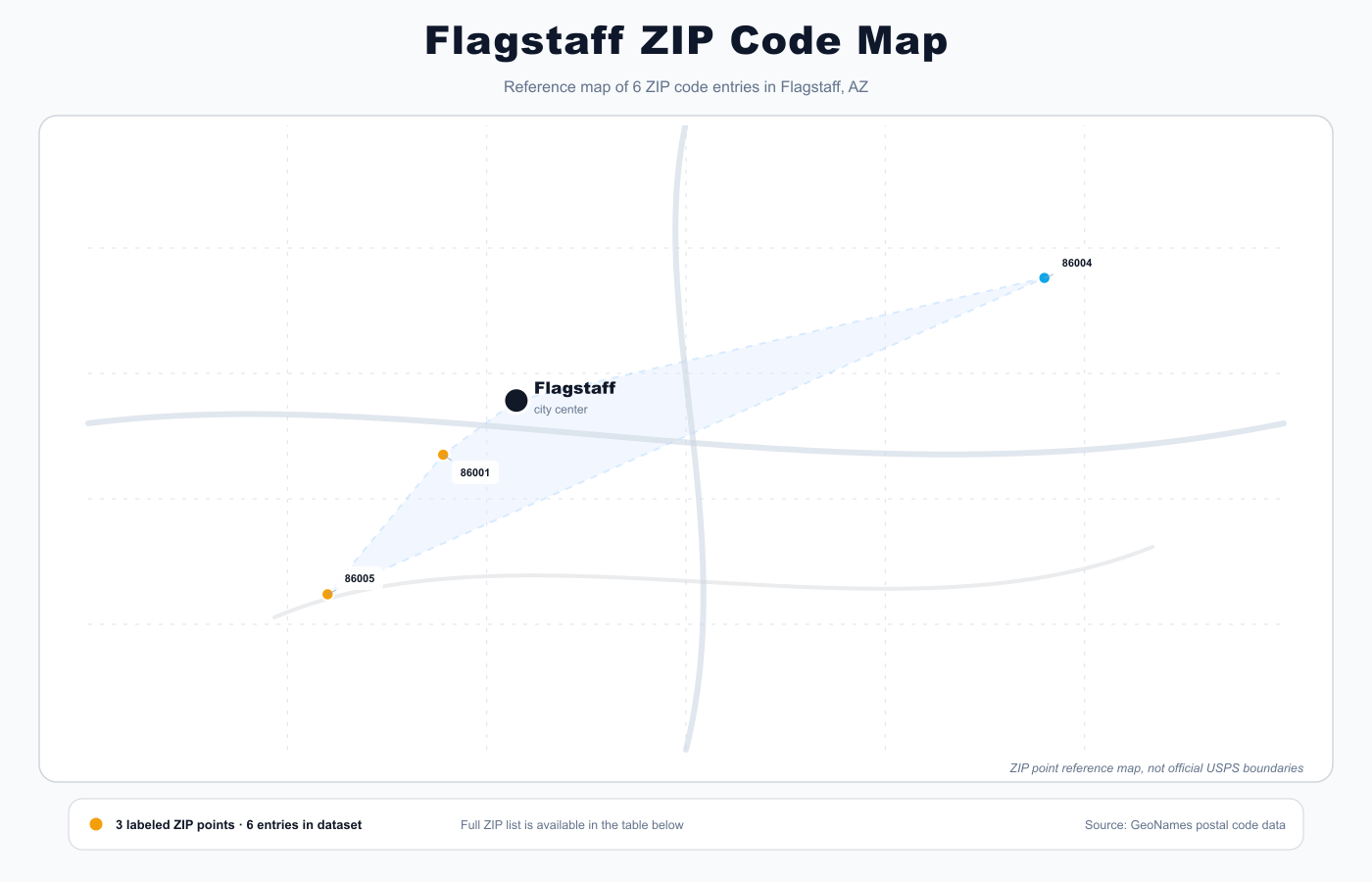 Flagstaff ZIP code reference map showing ZIP code points and city center