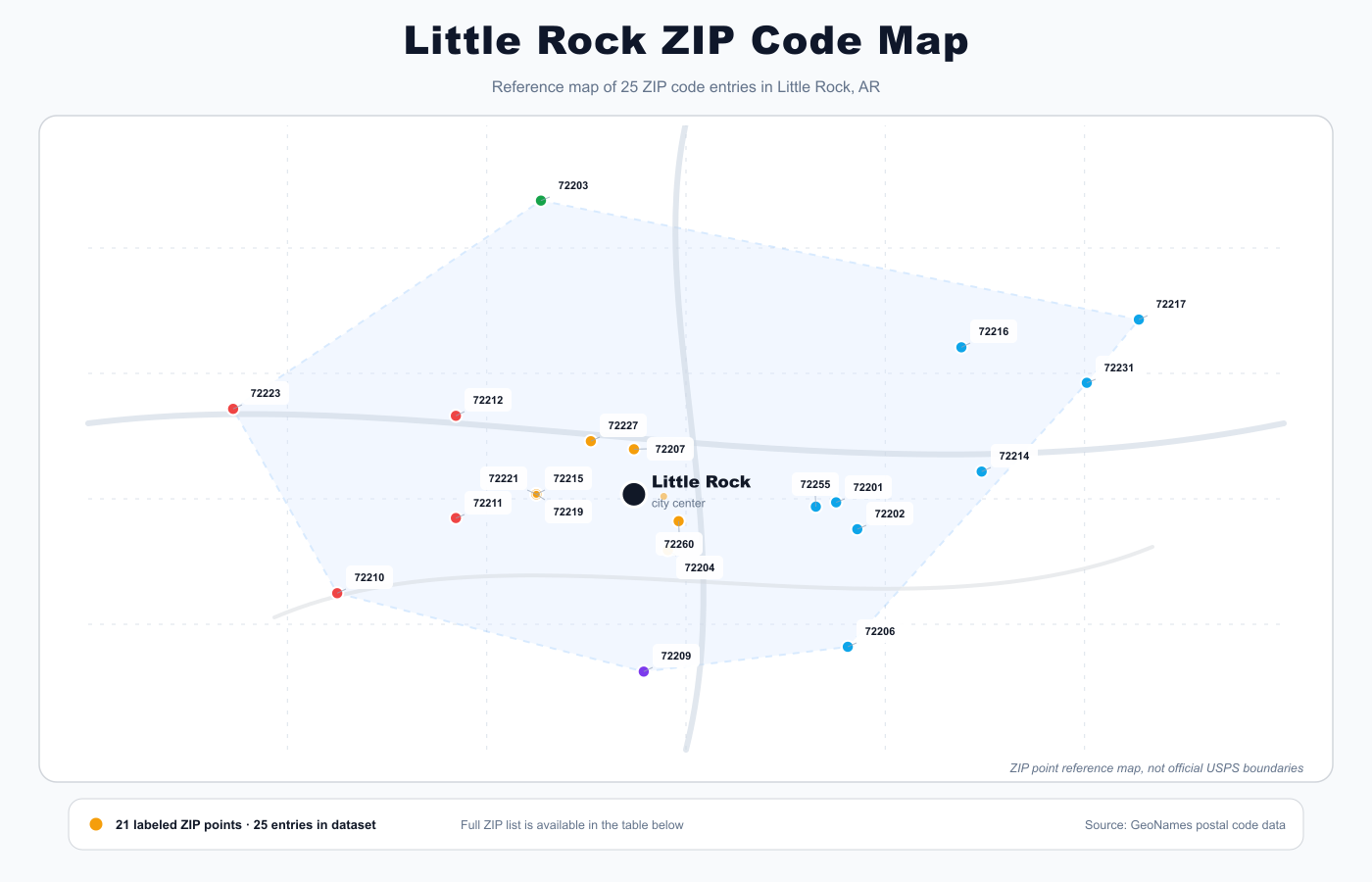Little Rock ZIP code reference map showing ZIP code points and city center