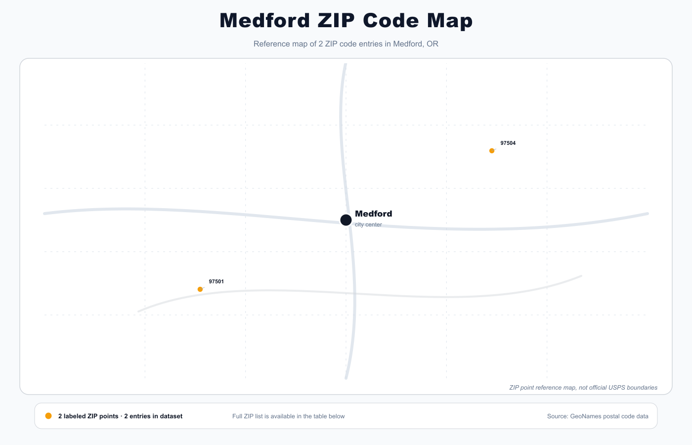 Medford ZIP code reference map showing ZIP code points and city center