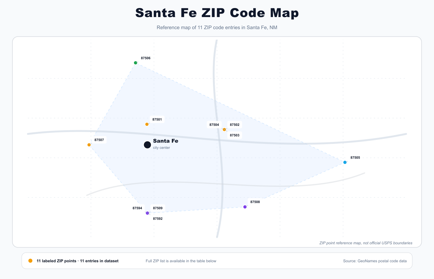 Santa Fe ZIP code reference map showing ZIP code points and city center